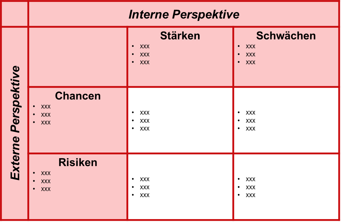 SWOT-Template