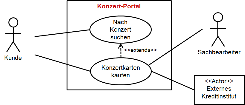 Use Case _Konzertkarten kaufen_