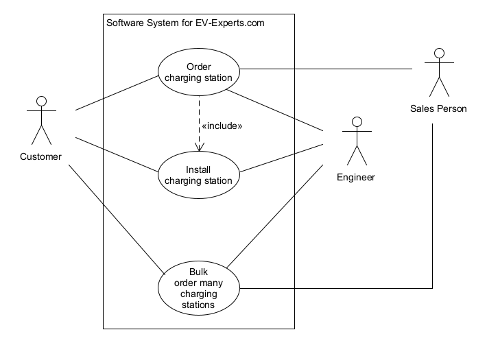 Use-Case-Diagramm