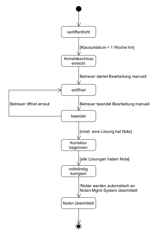 Zustände digitale Klausur