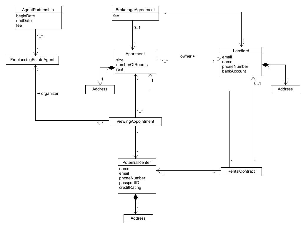 Logisches Datenmodell