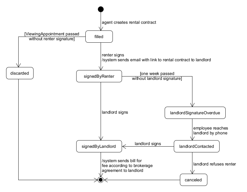 Zustandsdiagramm